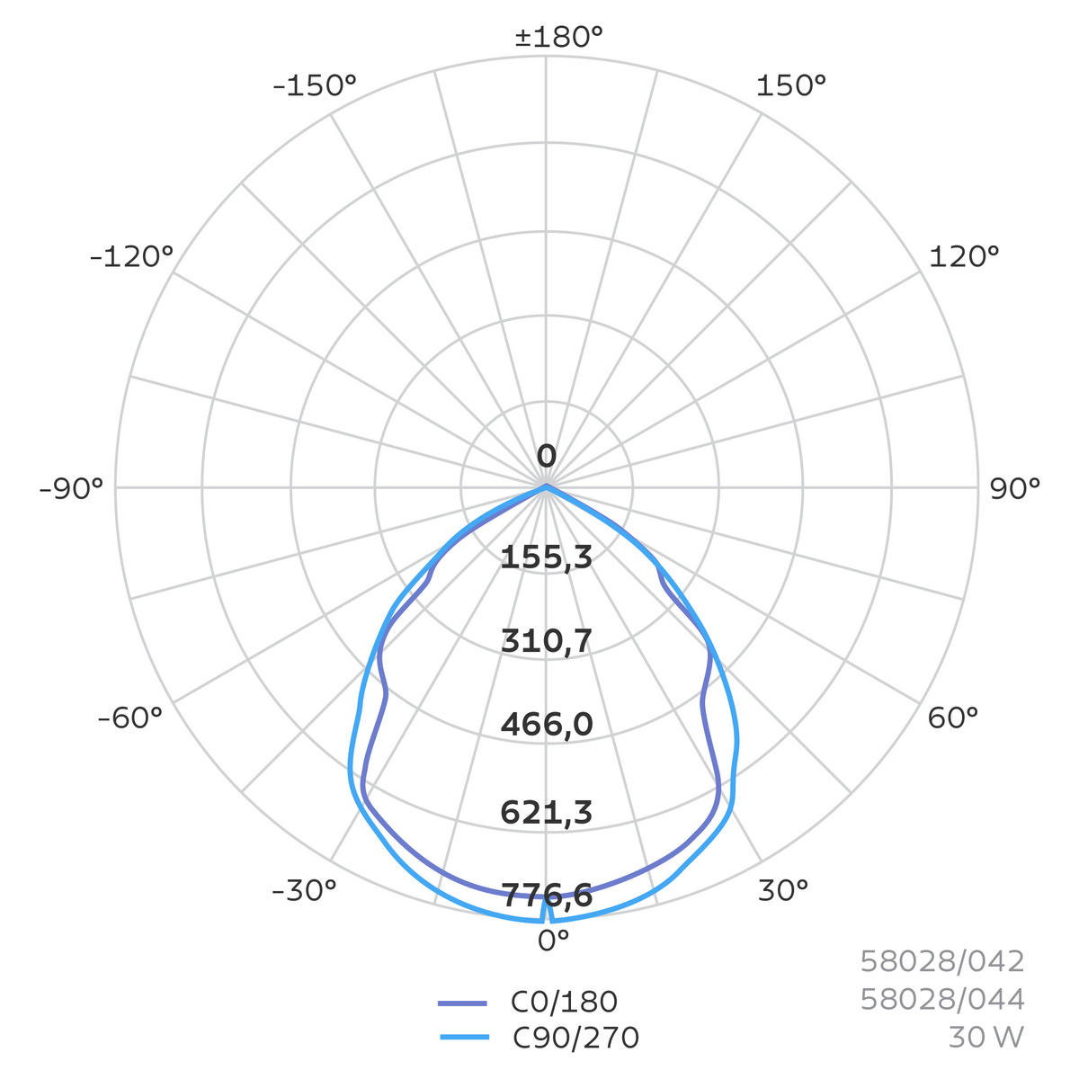 Refletor LED Tramontina 2000 lm 22,5 - 30W (T30)  3000 K Luz Amarela - SKU 58028042 - 2 image number 1