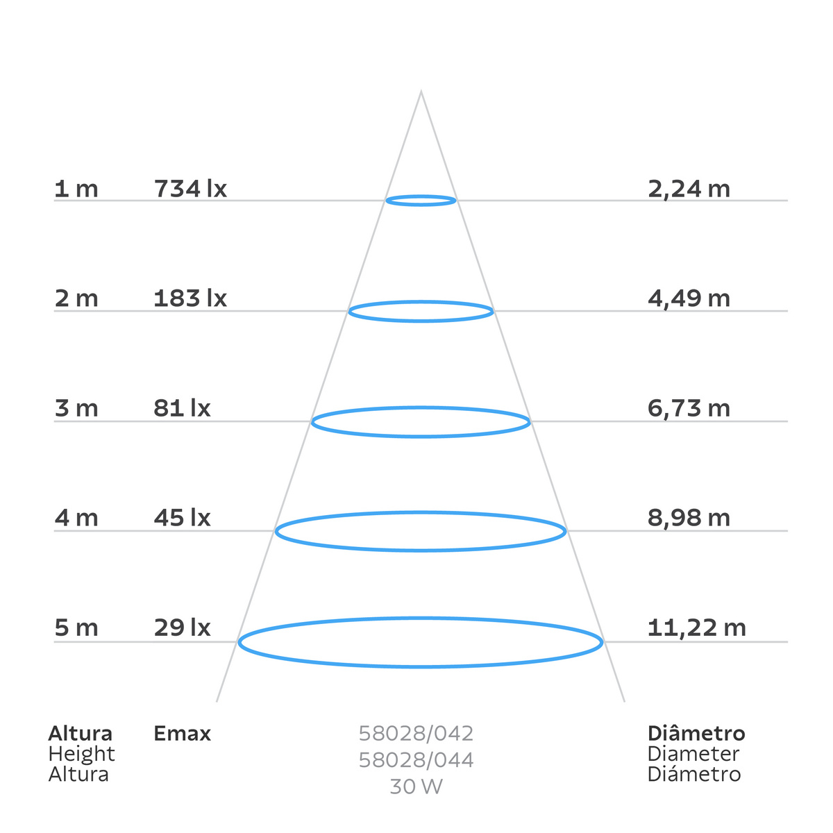 Refletor LED Tramontina 2000 lm 22,5 - 30W (T30)  3000 K Luz Amarela - SKU 58028042 - 3 image number 2